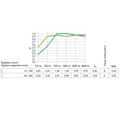 Dalle De Plafond Rockfon® CleanSpace™ Essential - A - 600 MM X 600 MM ép. 12 MM 13 Dalle De Plafond Rockfon® CleanSpace™ Essential - A - 600 MM X 600 MM ép. 12 MM -Magasin Lemaitre Sécurité cleanspace 20essential 20aw
