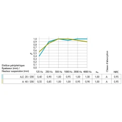 Dalle De Plafond Rockfon® CleanSpace™ Pro - A - 1200 MM X 600 MM ép. 40 MM 12 Dalle De Plafond Rockfon® CleanSpace™ Pro - A - 1200 MM X 600 MM ép. 40 MM -Magasin Lemaitre Sécurité cleanspace 20pro 20aw