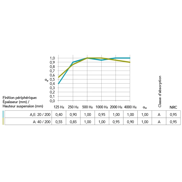 Dalle De Plafond Rockfon® CleanSpace™ Pro - A - 1200 MM X 600 MM ép. 40 MM 7 Dalle De Plafond Rockfon® CleanSpace™ Pro - A - 1200 MM X 600 MM ép. 40 MM – Image 5