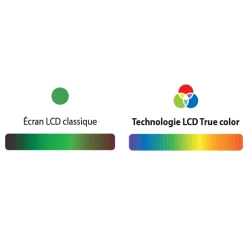 Masque De Soudage Automatique GYS LCD Techno 11 True Color -Magasin Lemaitre Sécurité masque gys lcd techno 11 true color pictogramme