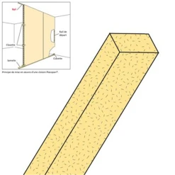 Rail Aggloméré PLACOPAN®